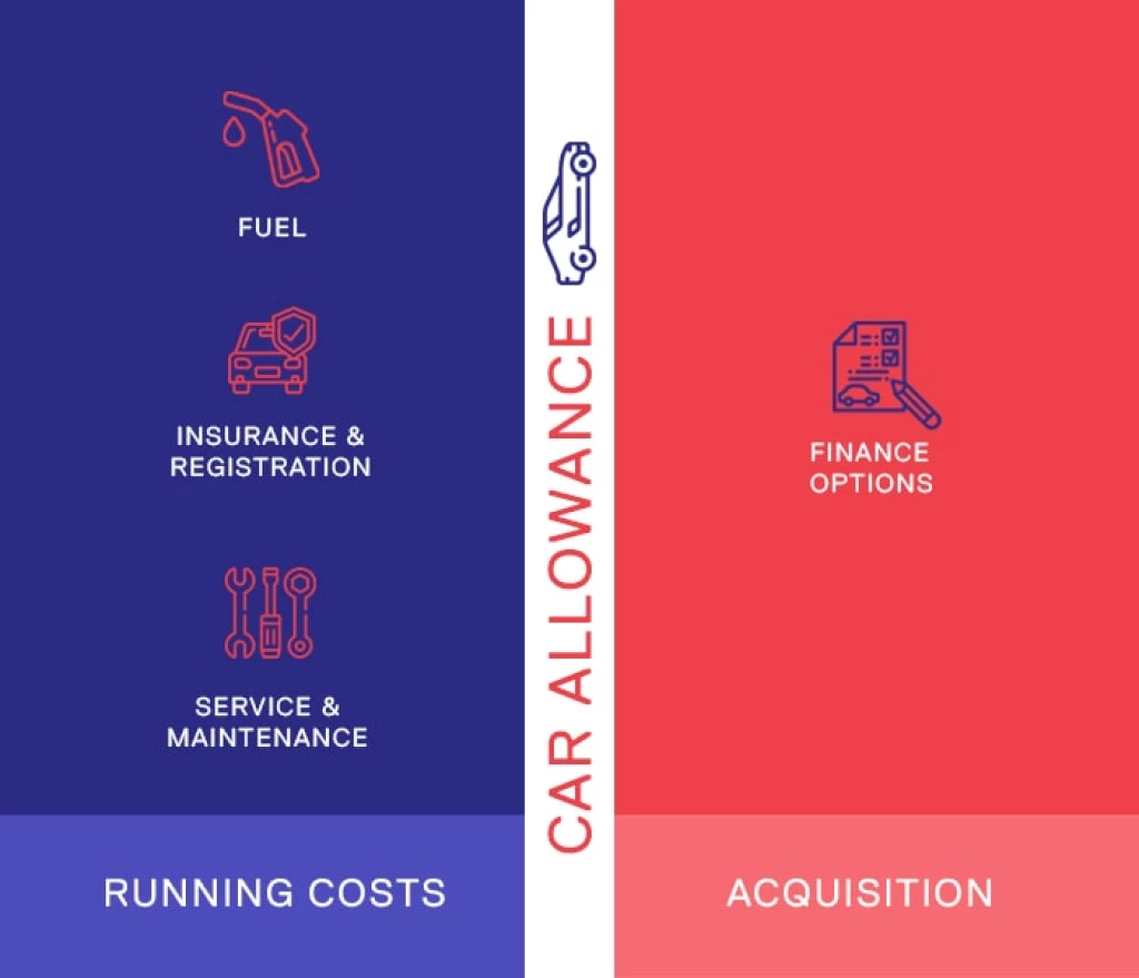 Car Allowance Running Costs and Finance Options