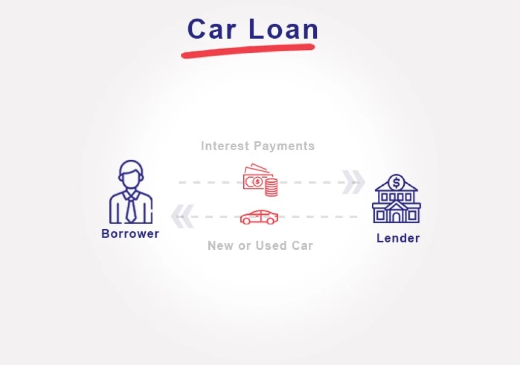 Car Loan vs Novated Lease